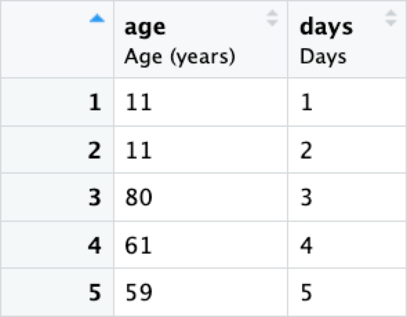 Show two numeric variables with labels