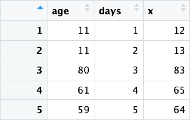 Show three numeric variables without labels
